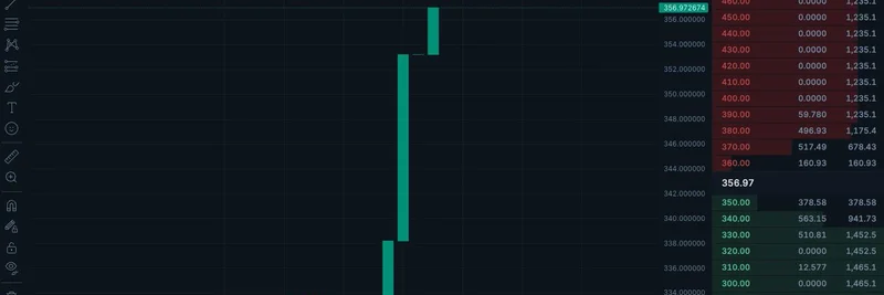 Unlocking a 6.7% Arbitrage Goldmine: Tesla Shares on Solana via $TSLAr